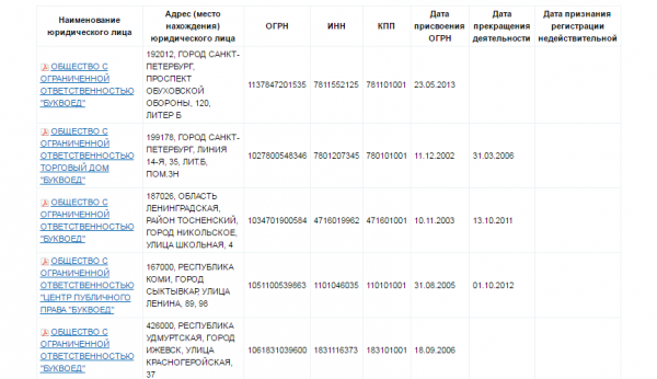 Сведения о юридических лицах на сайте ФМС