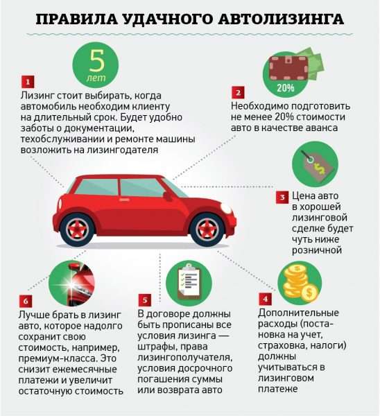 Правила удачного автолизинга