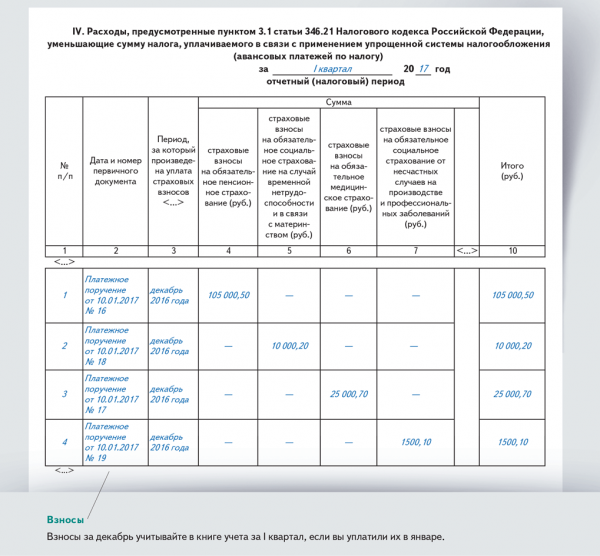 Раздел IV КУДиР при УСН