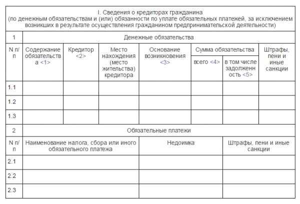 Сведения о кредиторах гражданина