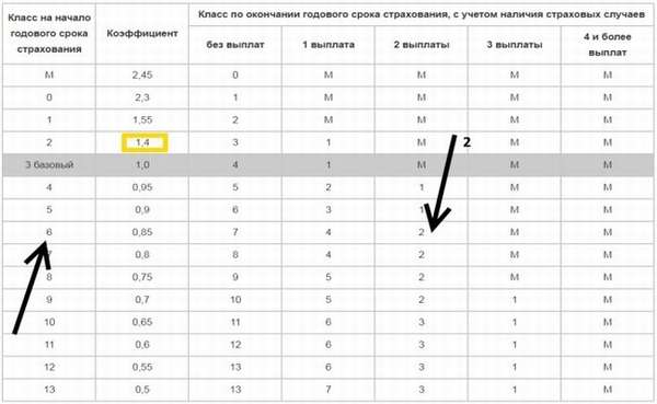 Что такое система АИС РСА ОСАГО: как и зачем ею пользоваться