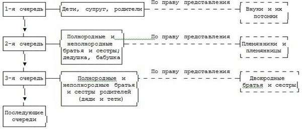 Схема наследования по представлению