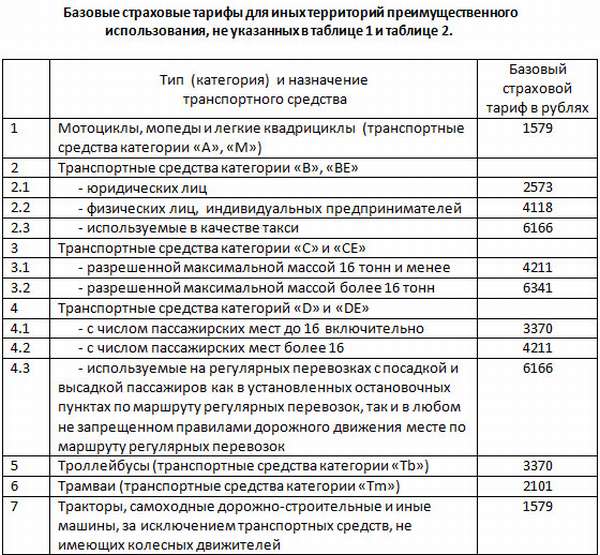 Электронный страховой полис ОСАГО Верна 2019: как оформить онлайн, калькулятор и отзывы