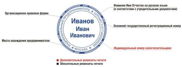 Образец печати