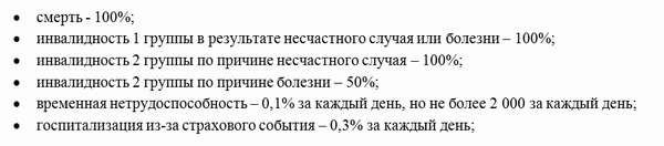 Страхование потребительского кредита в Сбербанке: условия, обязательно ли оформлять, можно ли отказаться и вернуть деньги