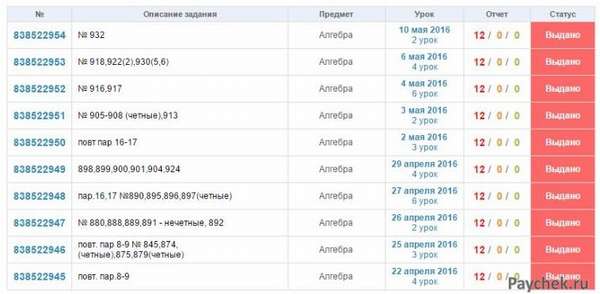 Список заданий в электронном дневнике школьного портала