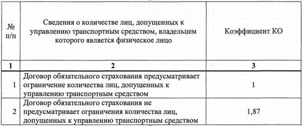 Новые тарифы ОСАГО с 9 января 2019 года: изменения, постановление ЦБ, расчет и онлайн калькулятор стоимости ОСАГО