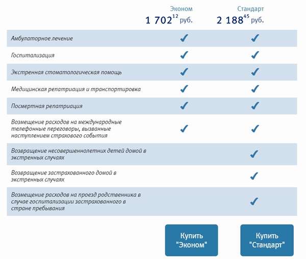 Полис ВТБ Страхования для визы в страны Шенгена в 2019 году: стоимость, условия и отзывы