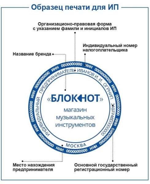 Образец печати ИП