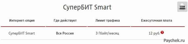 Тариф СуперБИТ Smart