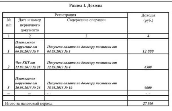 Раздел 1 КУДиР на ПСН