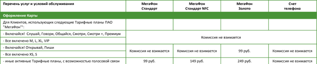 Тарифы по карте Мегафон