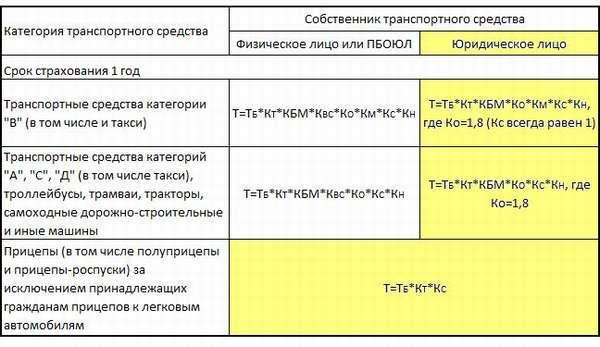 srtahovanie osago yl 3