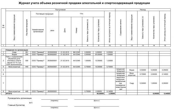 Образец заполнения журнала учёта алкоголя