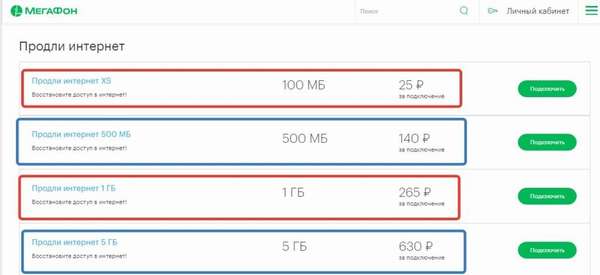 Стоимость продление интернета Мегафон в разных городах России