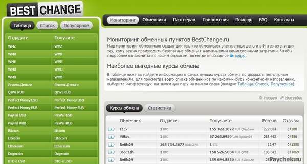 Обменник BestChange