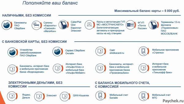 Доступные методы пополнения карточки Стрелка