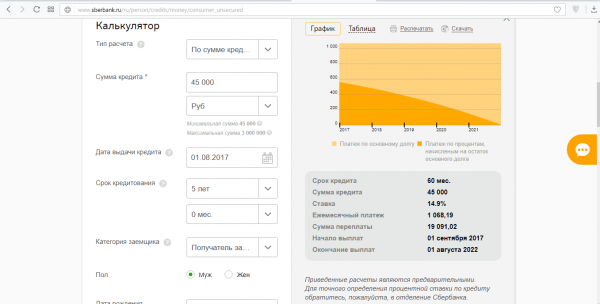 Скрин кредитного калькулятора Сбербанка