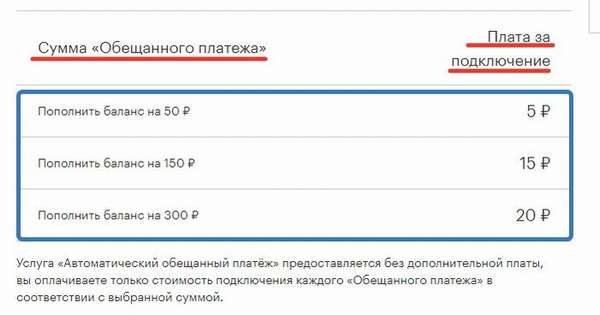 Стоимость услуги &quot,Обещанный платеж&quot, на Мегафоне