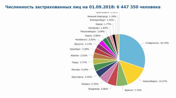 Полис ОМС Ингосстрах-М 2019: официальный сайт, условия и как оформить