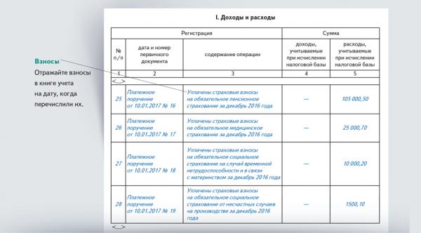 Пример страницы КУДиР