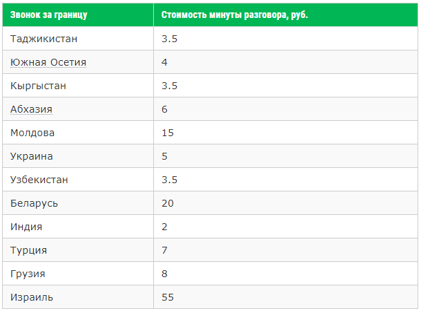 Актуальные тарифные планы Мегафон в Москве и Московской области в 2019 году