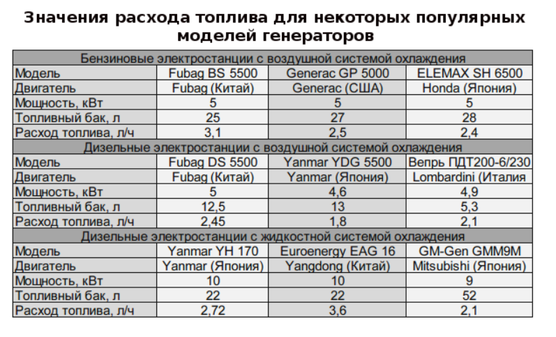 Расход топлива дизельной электростанции: на что влияет и как рассчитать